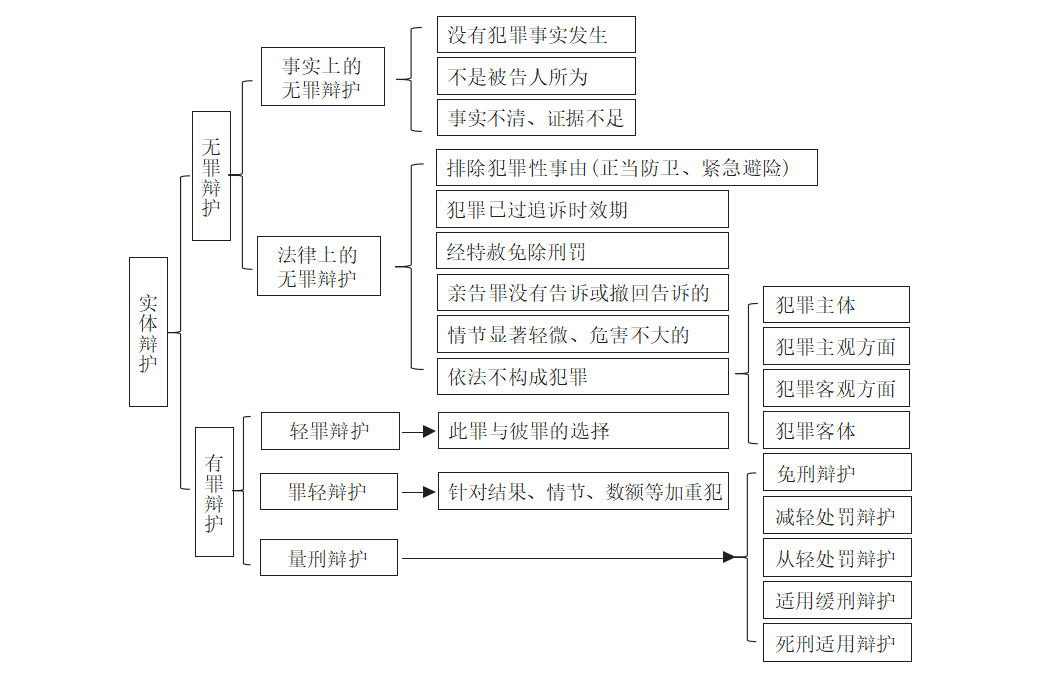 谢某案插图.png 谢某案插图.png